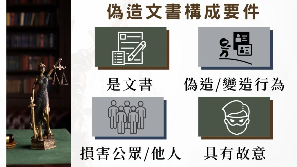 偽造文書初犯可以減輕刑責嗎?一次了解偽造文書罪! 2 偽造文書構成要件 | 偽造文書初犯