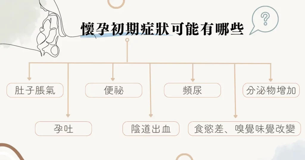 懷孕初期下腹痛像經痛正常嗎?懷孕初期肚子痛竟是這8個原因! 1 懷孕初期症狀可能有哪些?