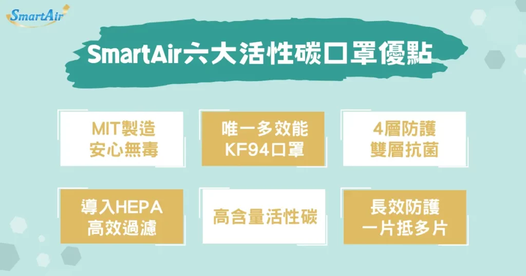 SmartAir  6 大活性碳口罩優點