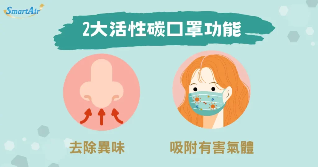 為什麼要用活性碳口罩？ 2 大活性碳口罩功能