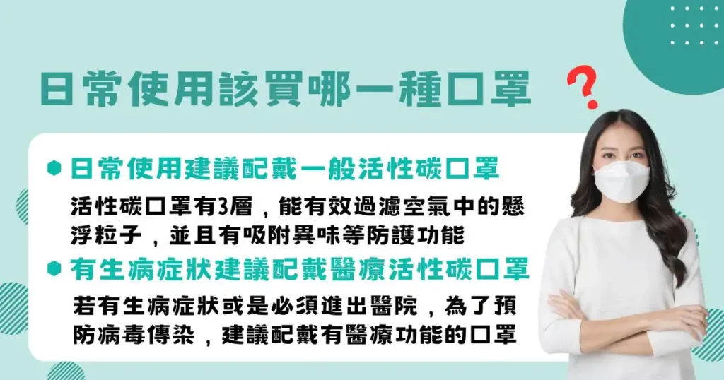 【2025】10 大活性碳口罩品牌推薦 | 日常外出口罩首選 1 日常使用該買哪一種口罩?