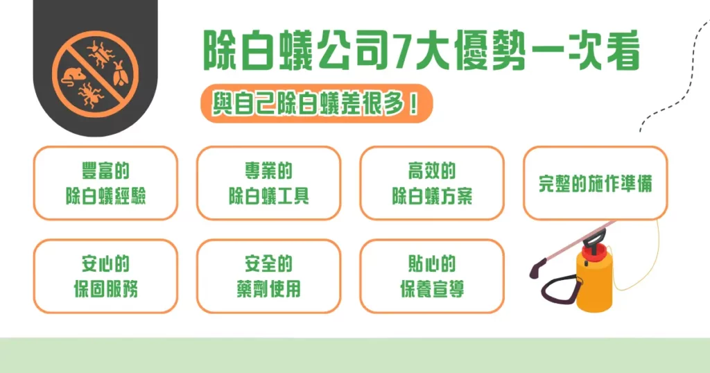 2025 除白蟻公司推薦, 12 家除白蟻公司、價格一次評比! 1 除白蟻公司 7 大優勢一次看,與自己除白蟻差很多!