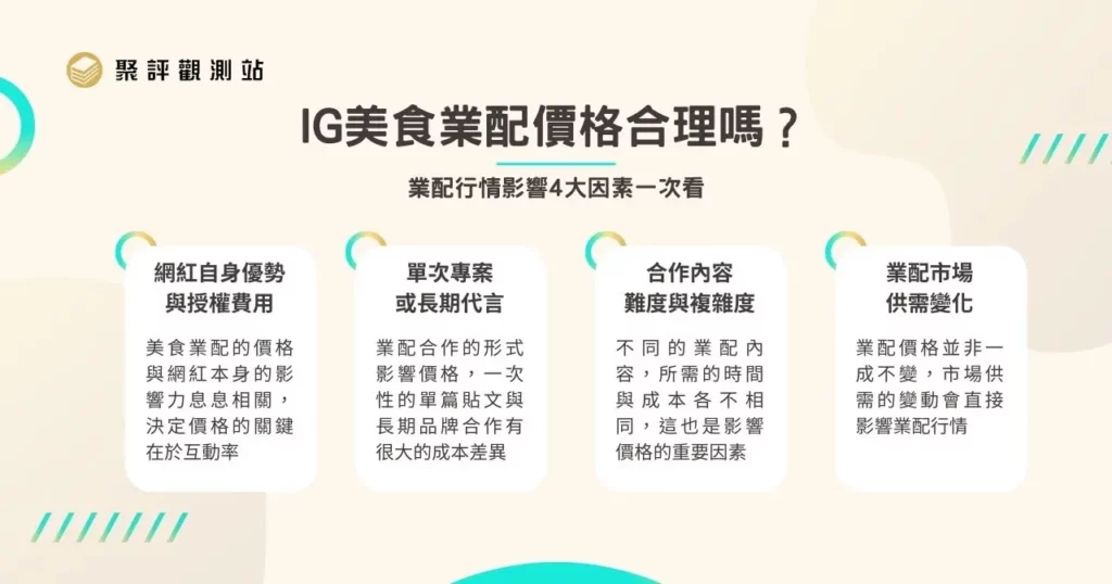 網紅業配價格大揭密! 4 大平台業配價格這樣評估 1 IG 美食業配價格合理嗎?業配行情影響 4 大因素一次看