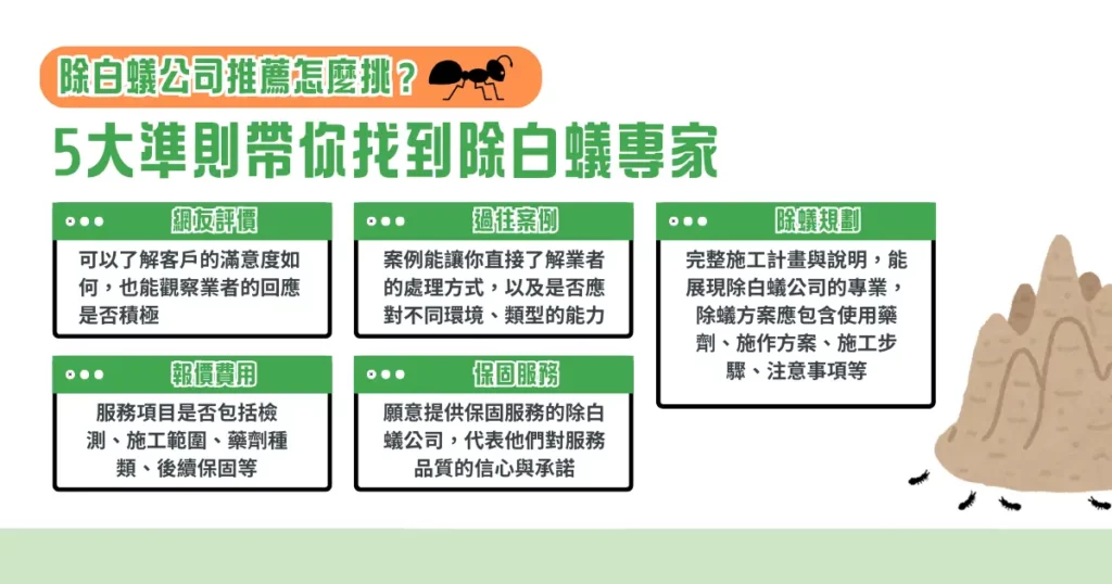 2025 除白蟻公司推薦, 12 家除白蟻公司、價格一次評比! 2 除白蟻公司推薦怎麼挑? 5 大準則帶你找到除白蟻專家