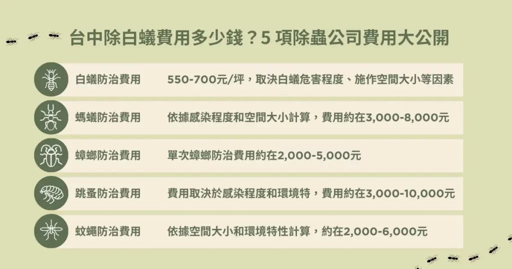 台中除蟲公司推薦這 5 間!除蟲服務、收費方式一次看 2 台中除白蟻費用多少錢?5 項除蟲公司費用大公開