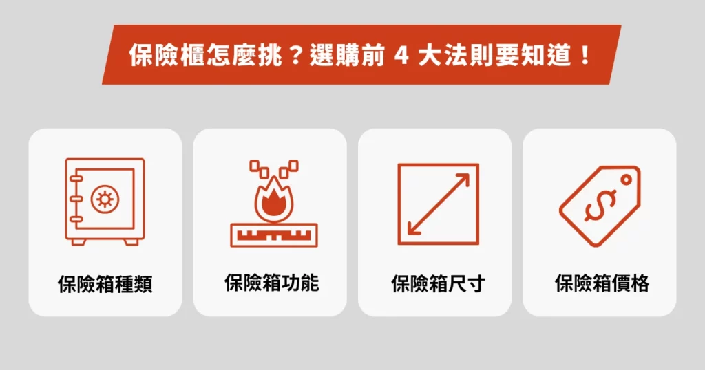 2025 年保險櫃推薦清單: 13 家優質保險箱品牌報你知! 1 保險櫃怎麼挑?選購前 4 大法則要知道!