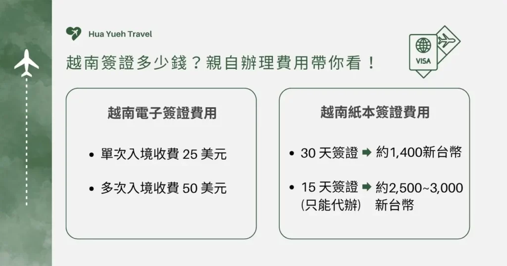 越南簽證費用多少?最新價格公開 1 越南簽證多少錢?親自辦理費用帶你看!