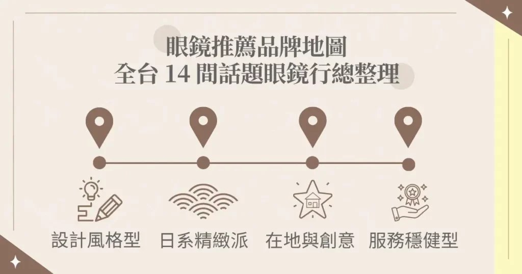 2025 熱門眼鏡推薦!從選店、挑鏡框到鏡片一篇搞懂! 1 眼鏡推薦品牌地圖:全台 14 間話題眼鏡行總整理