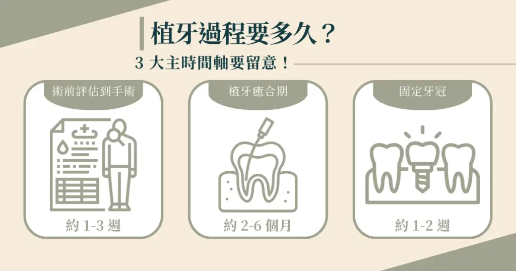 植牙過程要多久？ 3 大主時間軸要留意！